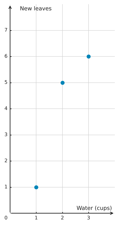 Figure for problem 563086