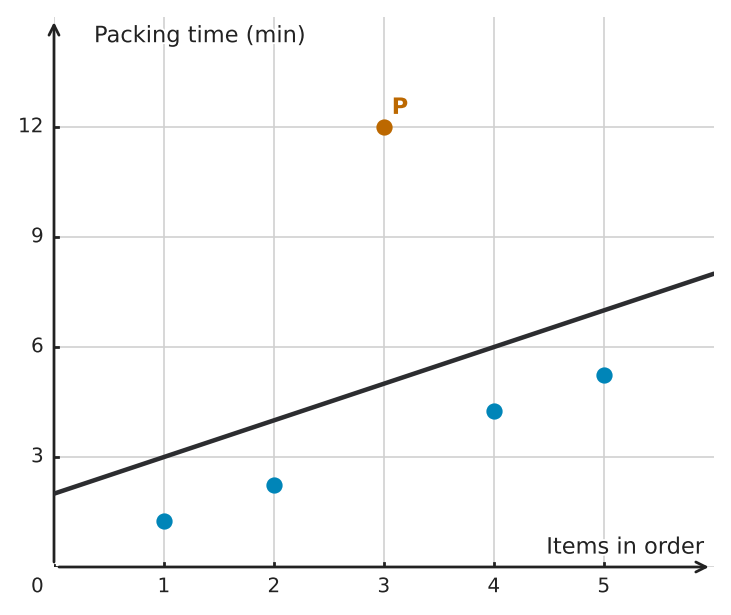Figure for problem 563088