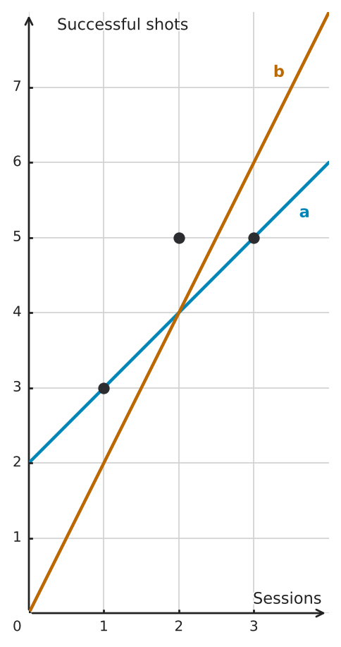 Figure for problem 563089