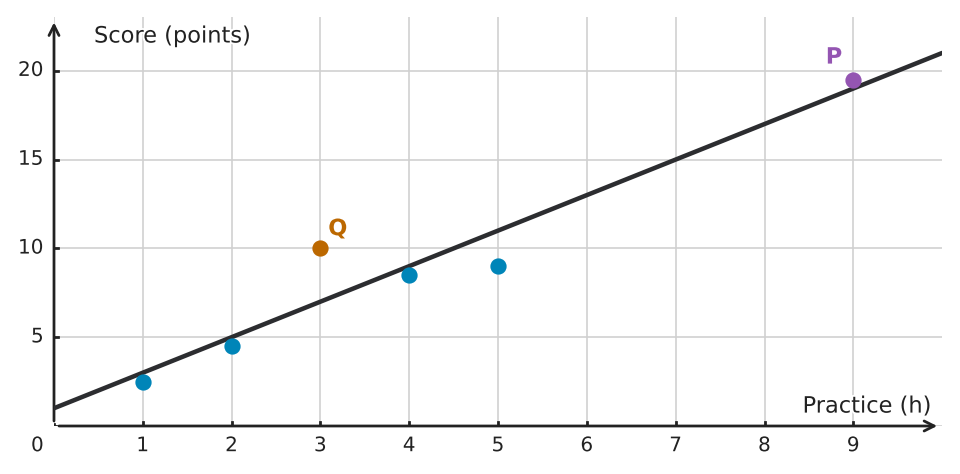 Figure for problem 563090