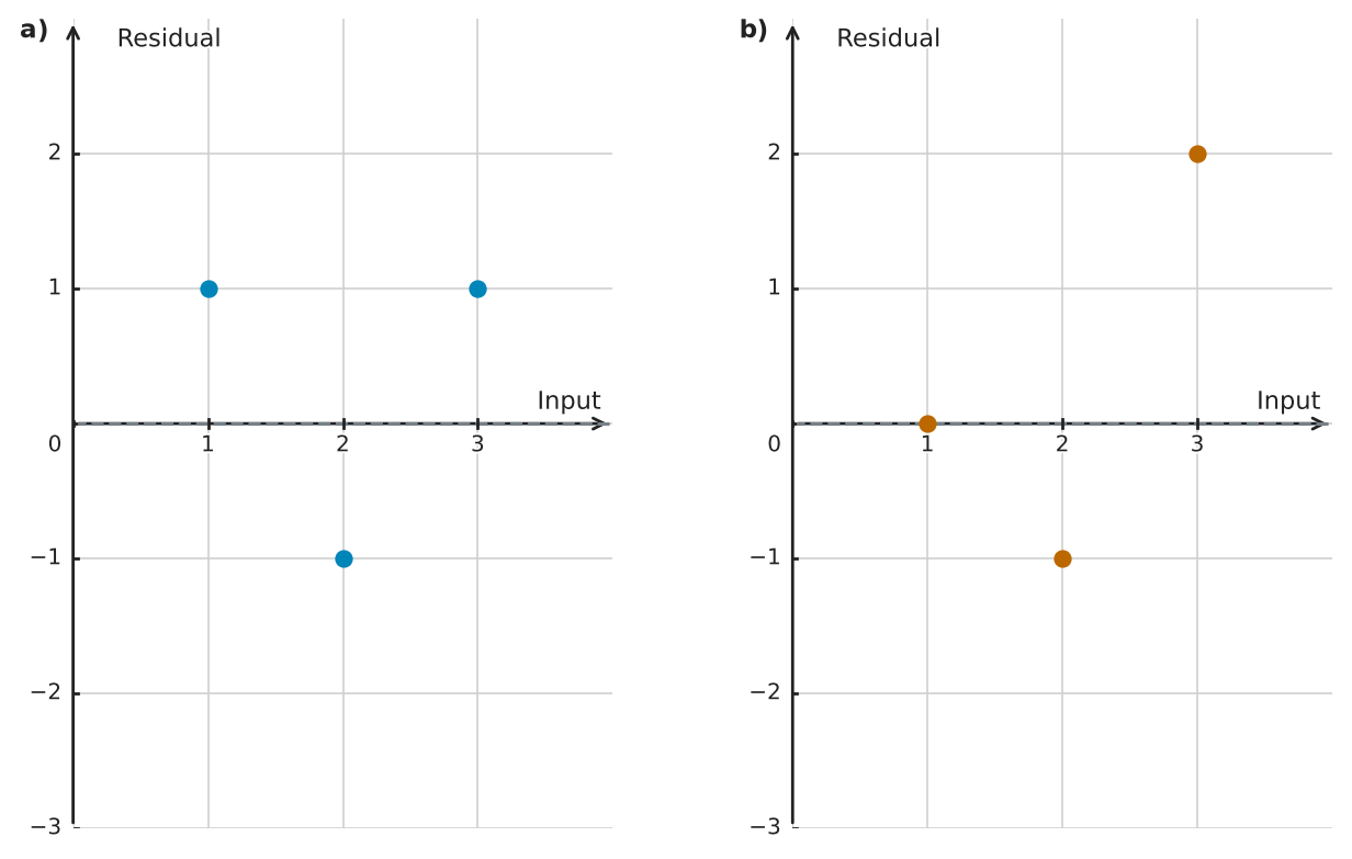 Figure for problem 563091