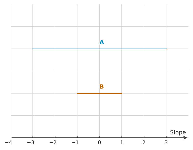Figure for problem 563096