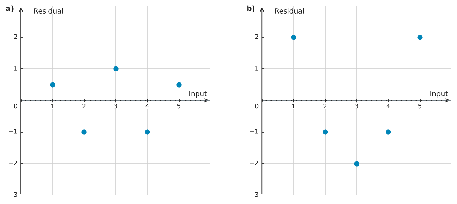 Figure for problem 563098