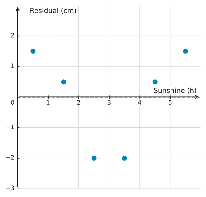 Figure for problem 563100