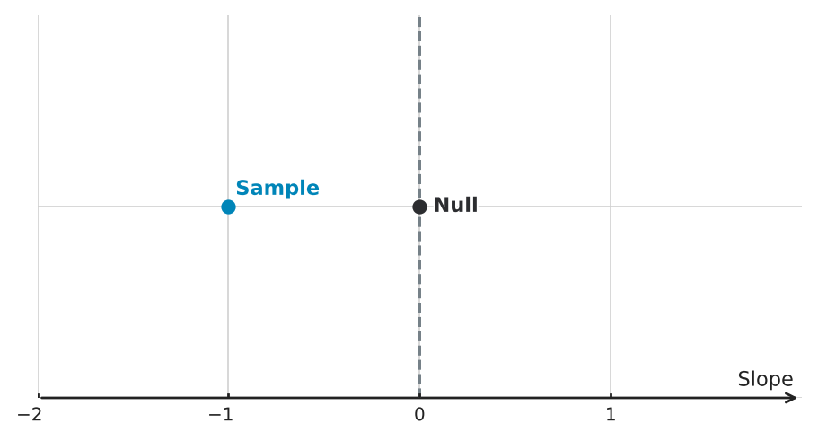 Figure for problem 563105