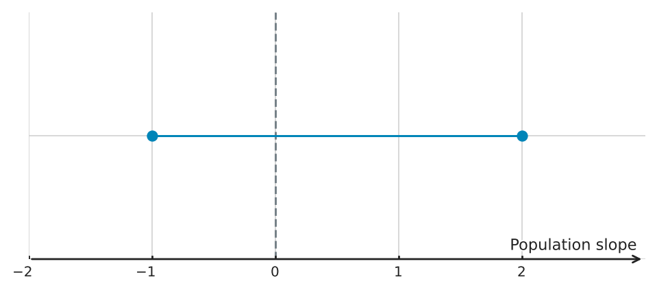 Figure for problem 563107
