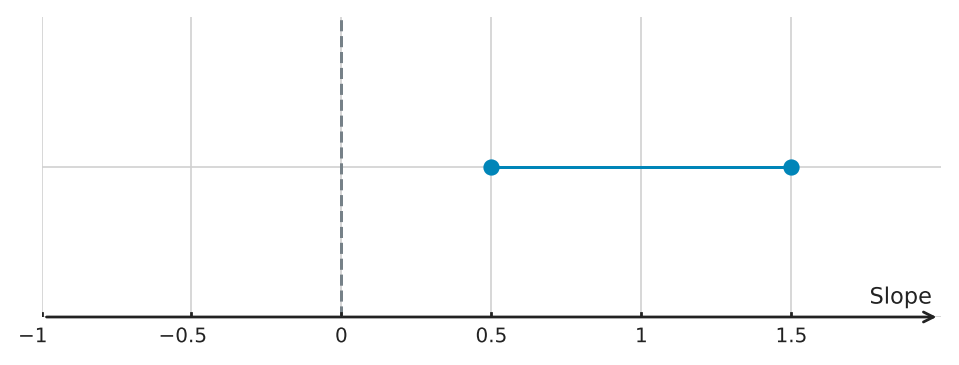 Figure for problem 563109