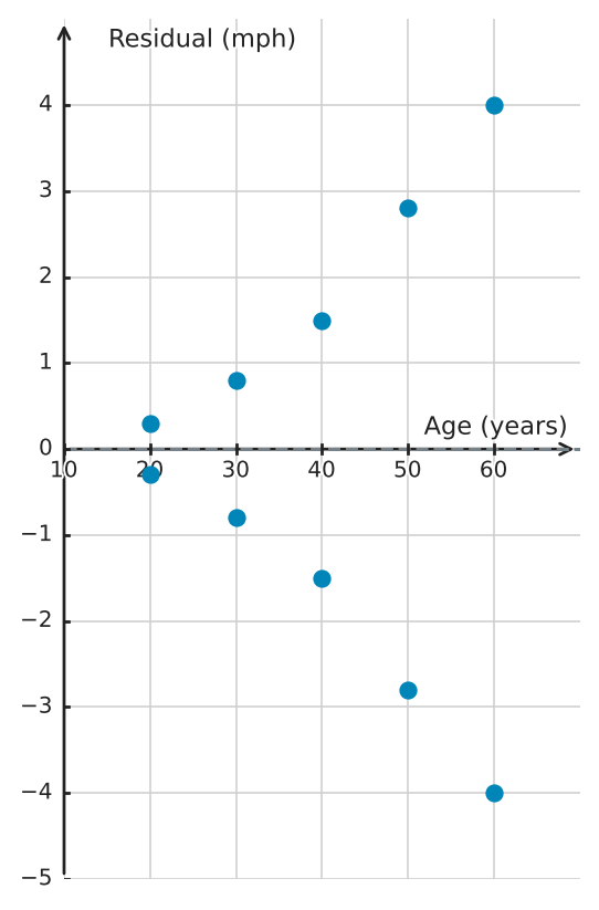 Figure for problem 563110
