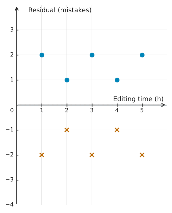Figure for problem 563111
