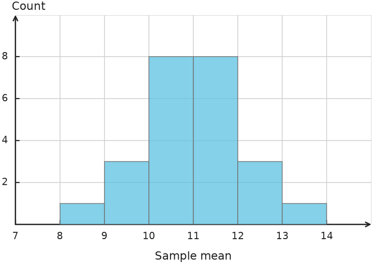 Figure for problem 563124