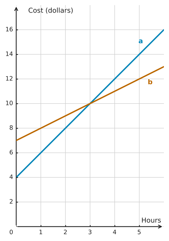 Figure for problem 563182