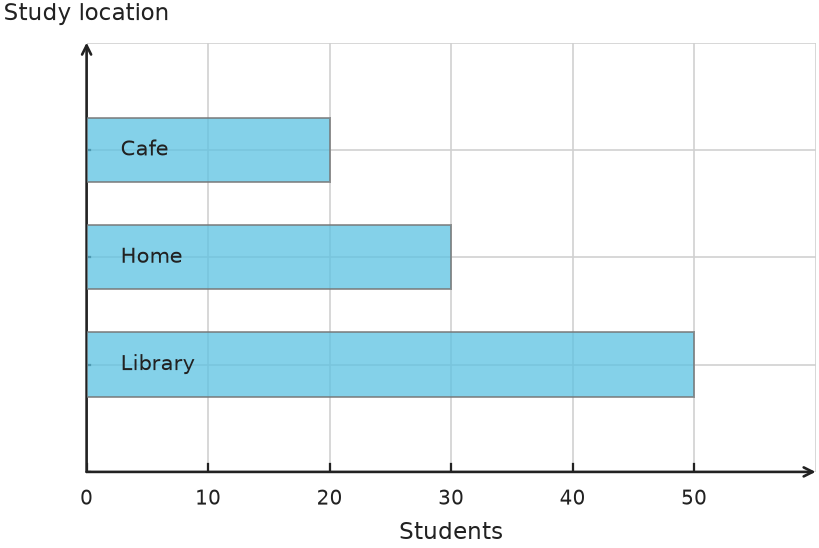 Figure for problem 563189