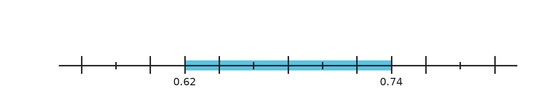 Figure for problem 563248