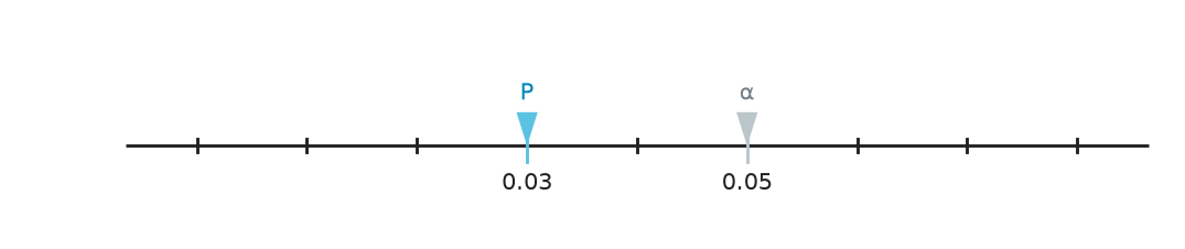 Figure for problem 563262