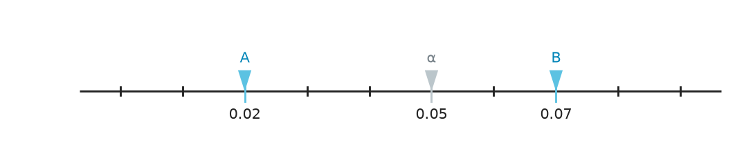 Figure for problem 563269