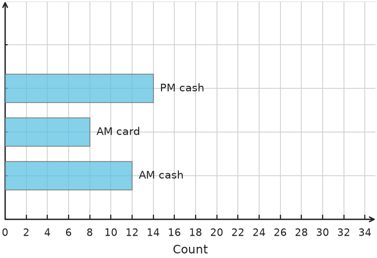 Figure for problem 563281