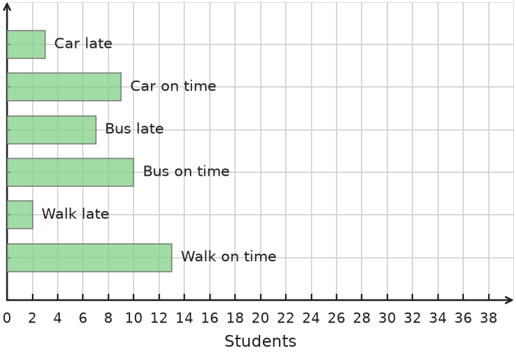 Figure for problem 563284