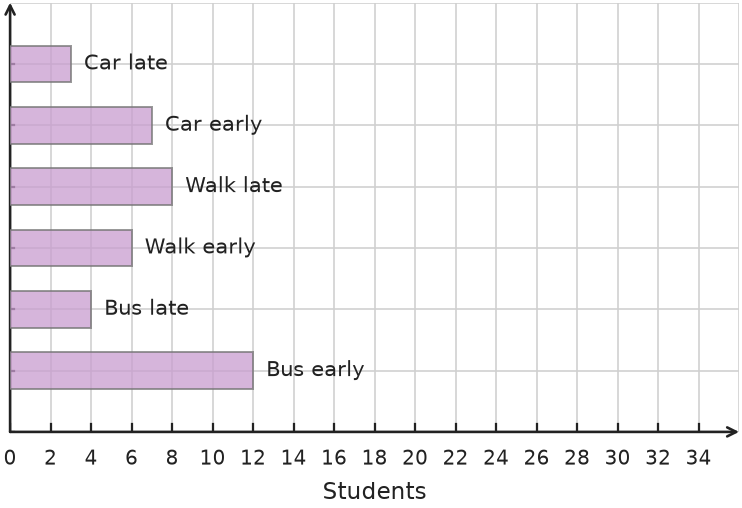Figure for problem 563286