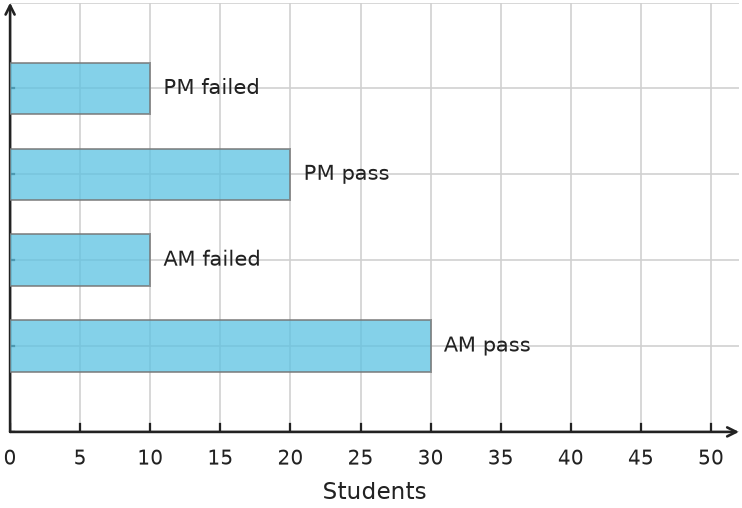 Figure for problem 563292