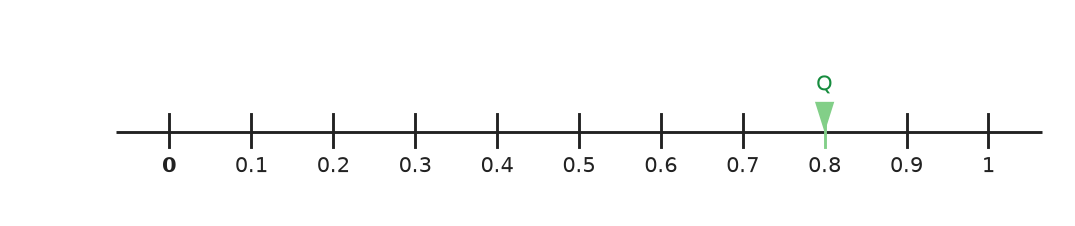 Figure for problem 563300
