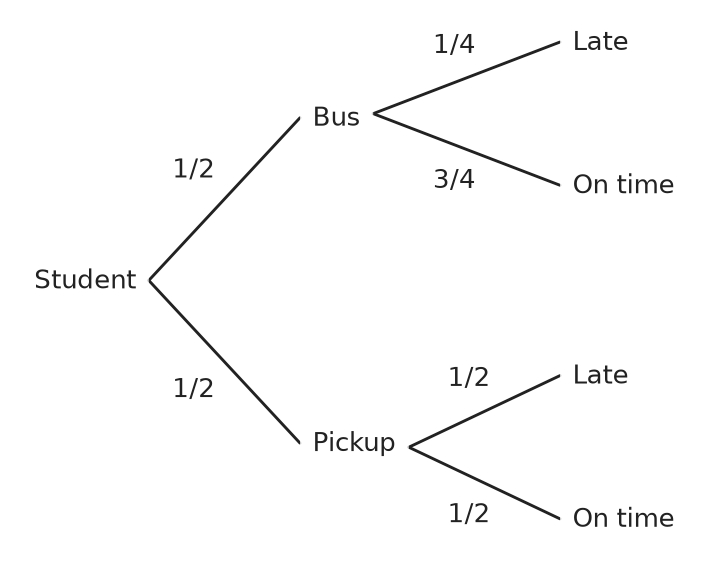 Figure for problem 563319