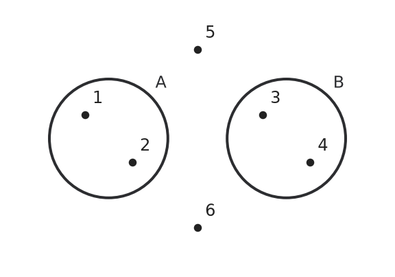 Figure for problem 563325