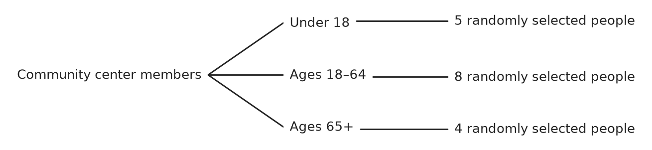 Figure for problem 563339