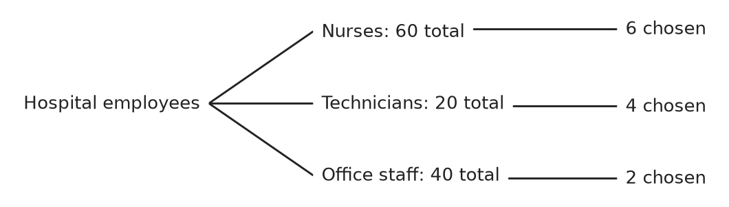 Figure for problem 563343