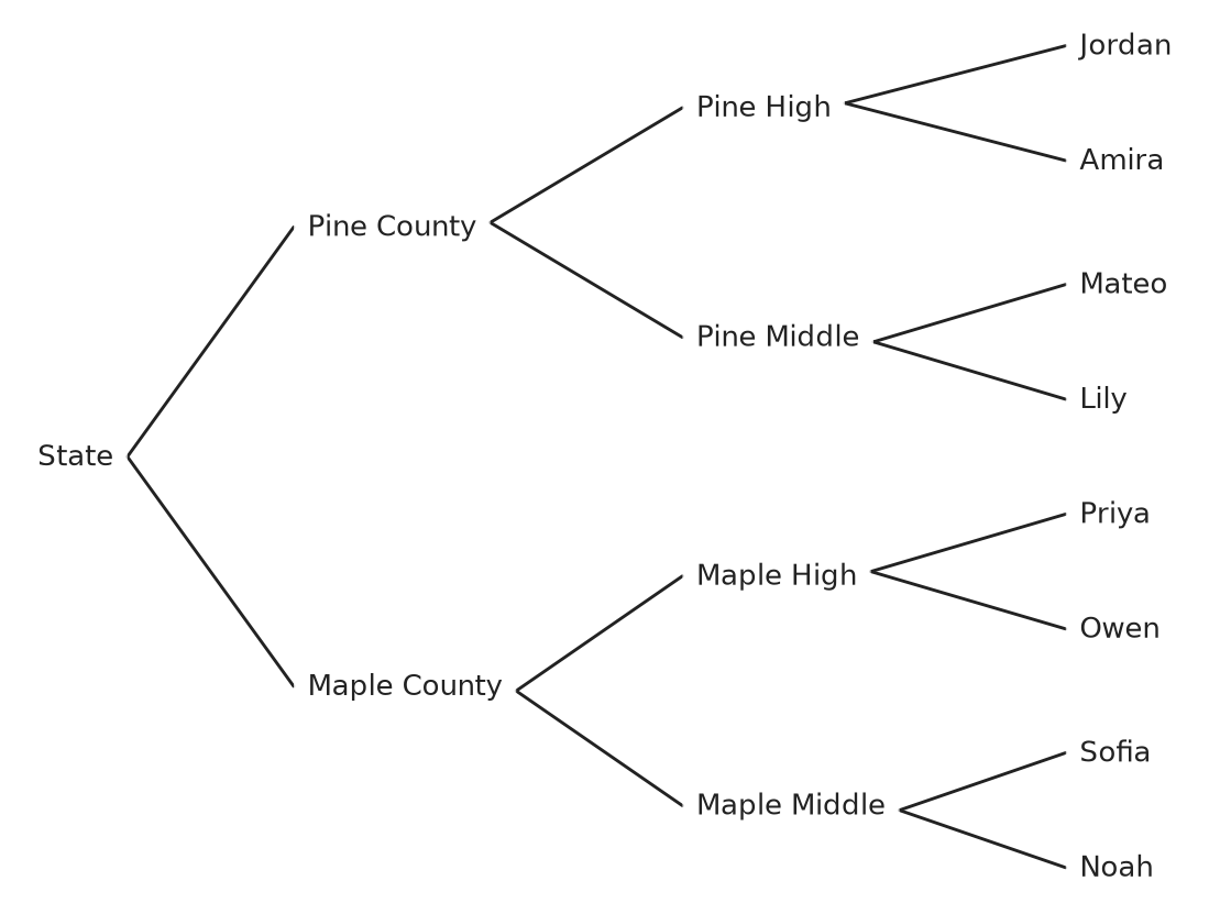 Figure for problem 563344
