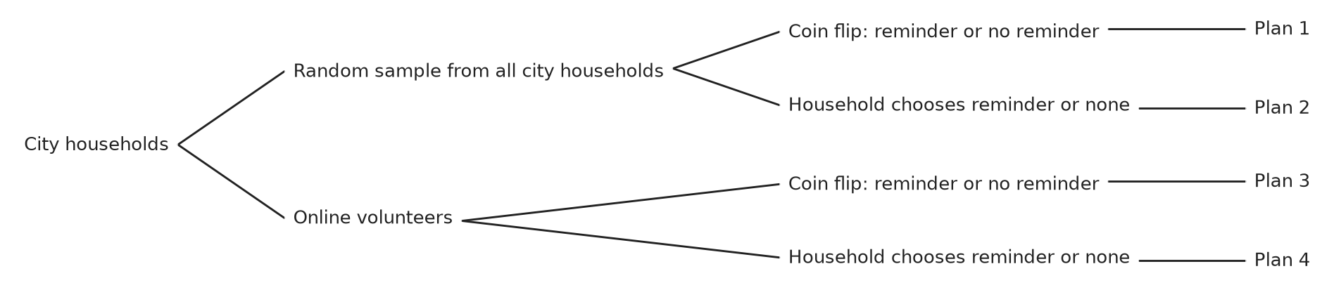 Figure for problem 563372