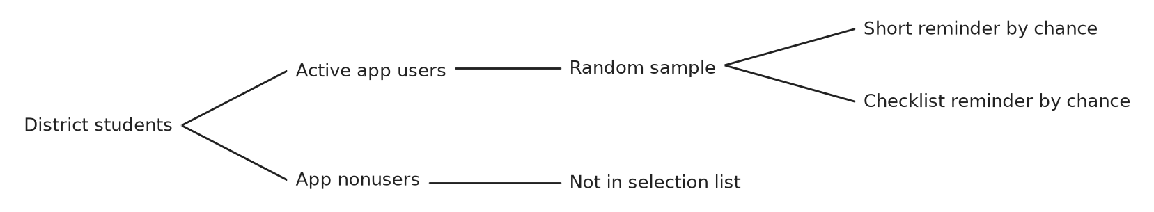 Figure for problem 563375