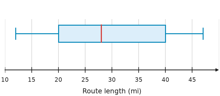 Figure for problem 563407