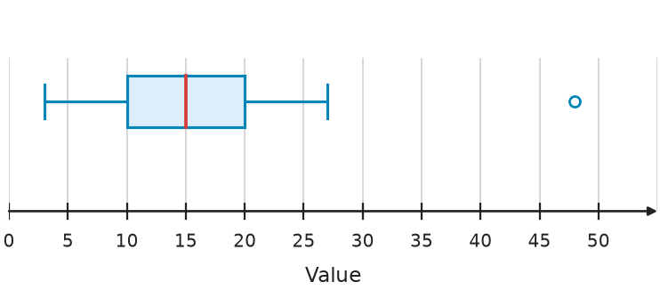 Figure for problem 563409