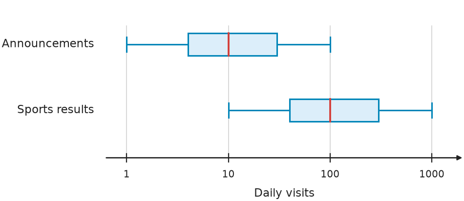 Figure for problem 563410
