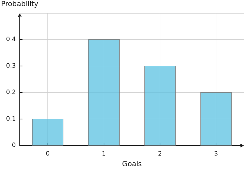 Figure for problem 563441