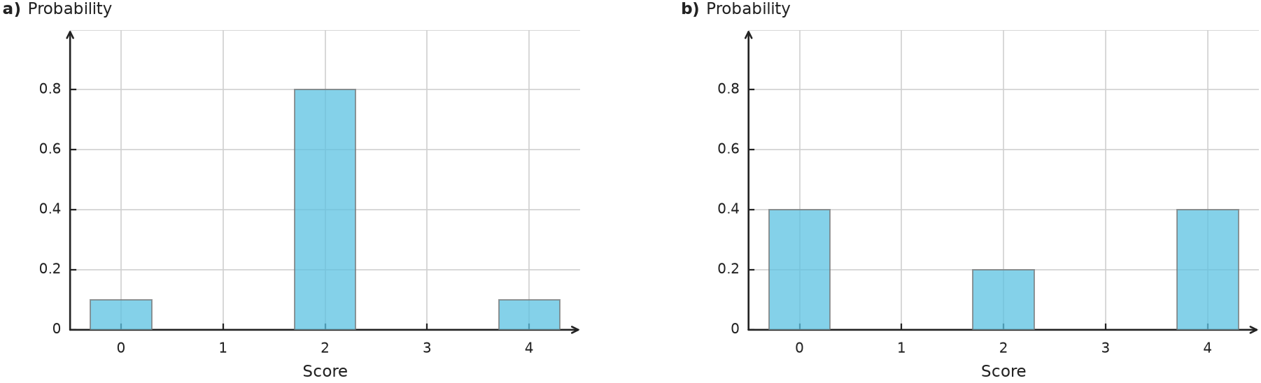 Figure for problem 563446