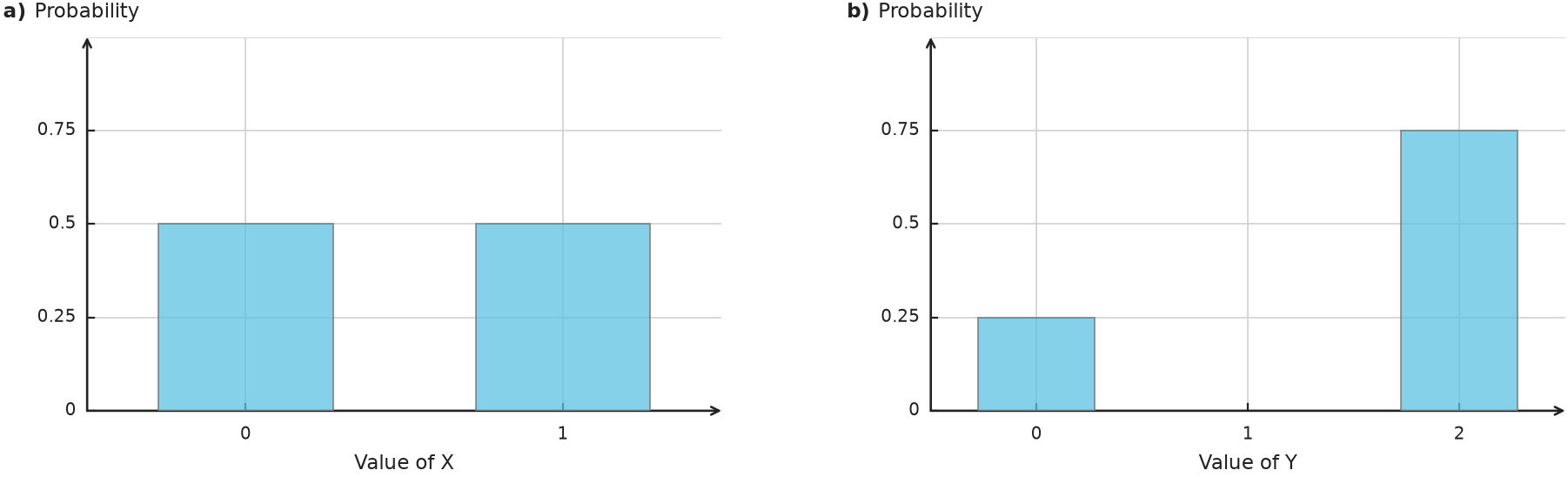 Figure for problem 563456