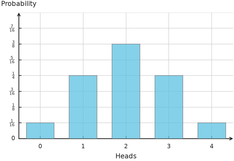 Figure for problem 563462