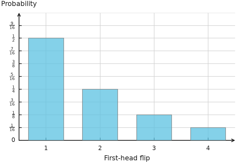 Figure for problem 563472