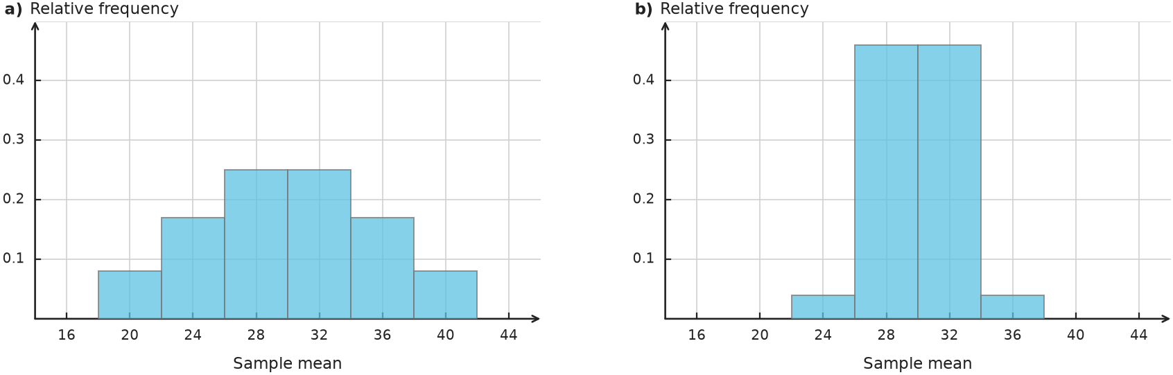 Figure for problem 563488