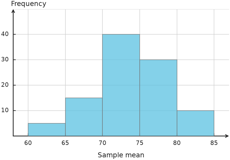 Figure for problem 563495