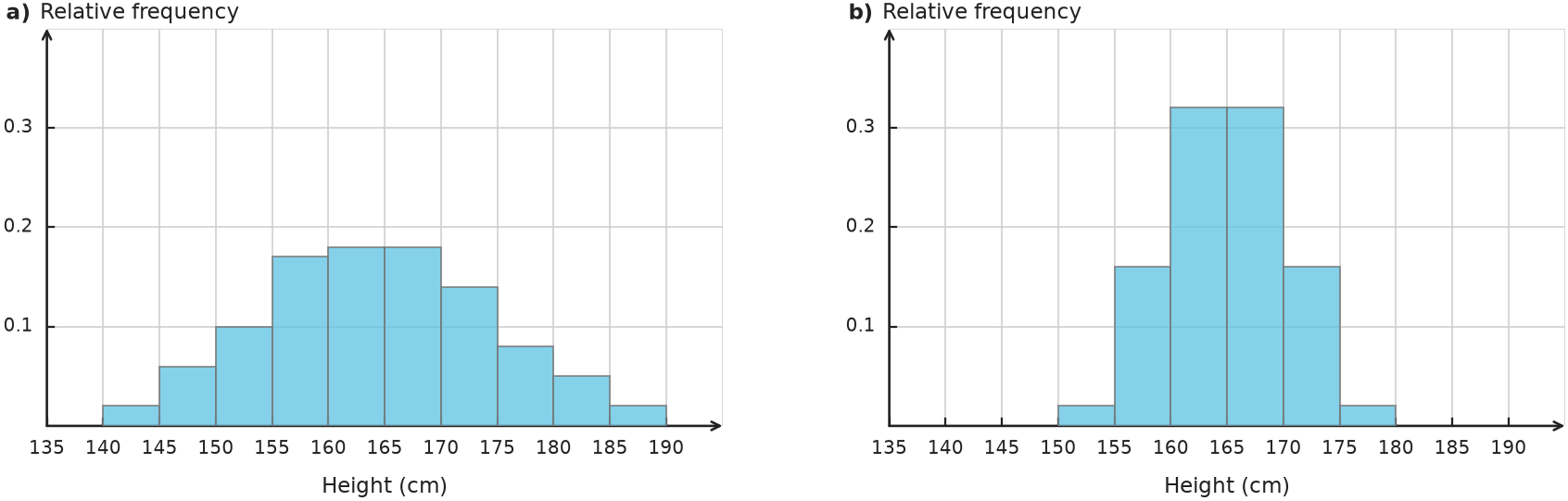 Figure for problem 563501