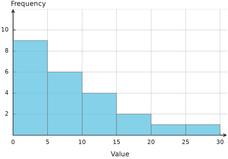 Figure for problem 563518