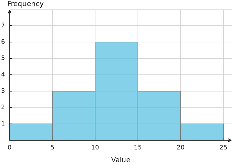 Figure for problem 563519