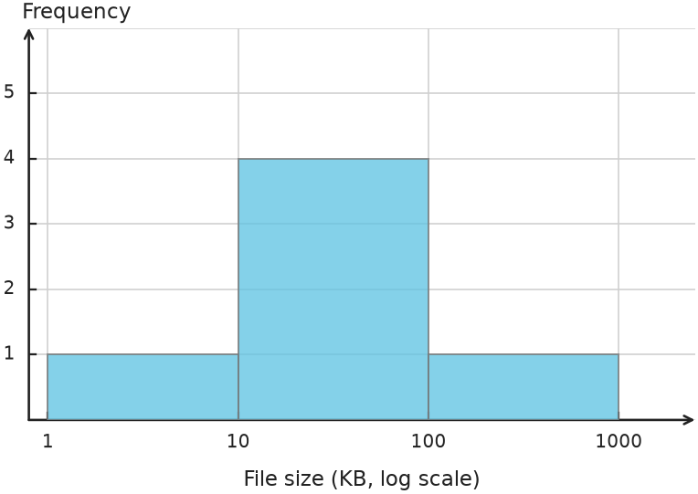 Figure for problem 563521
